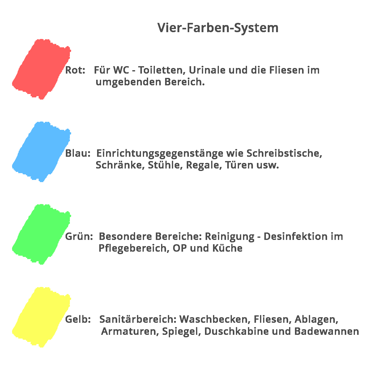 Vier-Farben-System_UEbersicht